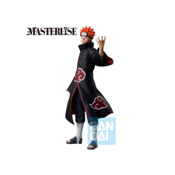 Pain figura