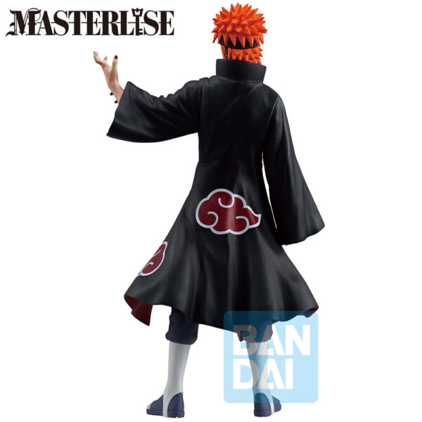 Pain figura
